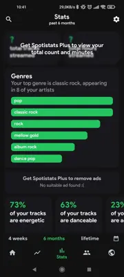 Spotistats for Spotify android App screenshot 1